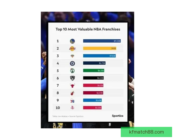 NBA推进两大计划预计收益200亿美元 每队老板将至少分到6.5亿