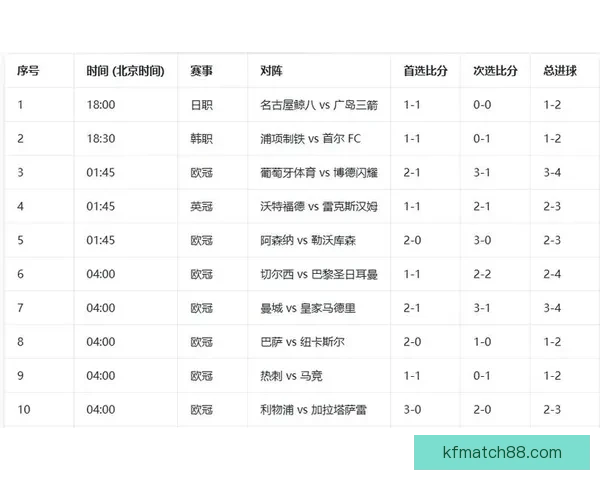 精准足球赛事分析与投注技巧全攻略预测指南