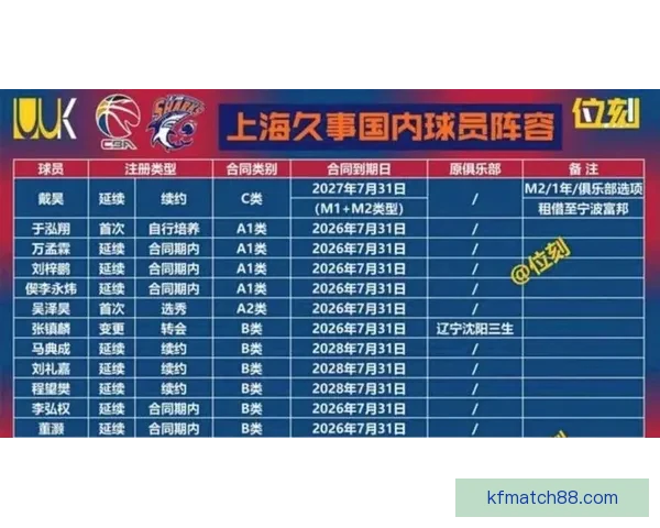 NBA推进两大计划预计收益200亿美元 每队老板将至少分到6.5亿 NBA推进两大计划预计收益200亿美元 每队老板将至少分到6.5亿