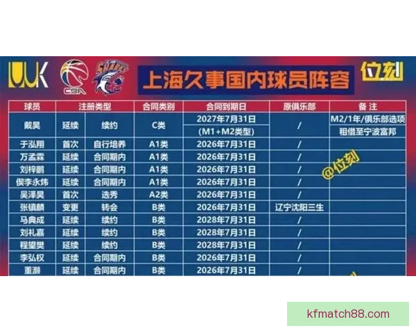 NBA推进两大计划预计收益200亿美元 每队老板将至少分到6.5亿