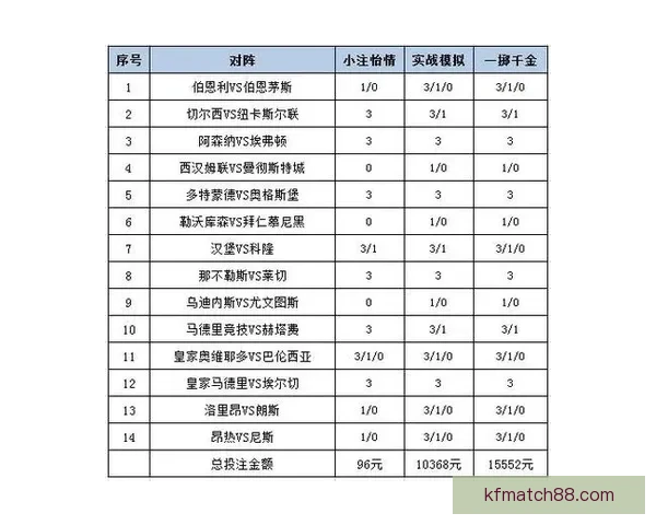 最新世界杯竞猜平台推荐与投注策略全面解析 最新世界杯竞猜平台推荐与投注策略全面解析