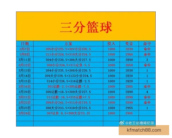 魔术将积极报价字母哥 以班凯罗或小瓦格纳为核心筹码