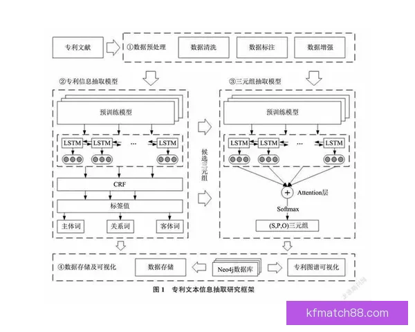 基于世界杯竞猜数据的预测模型与分析方法探讨